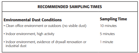 recommended sampling times